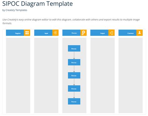 Sipoc Template Editable