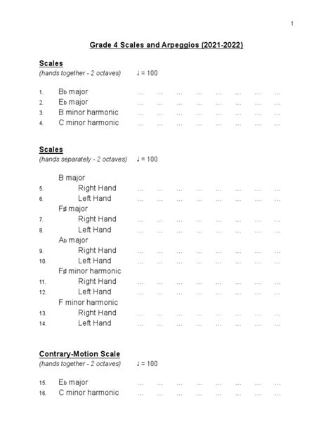 Abrsm Piano Grade 4 Scales And Arpeggios Pdf Scale Music Melody