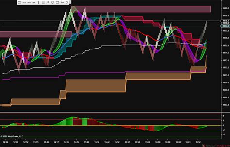 Ninjatrader Its Next Generation Trading System By Rjay Innovative