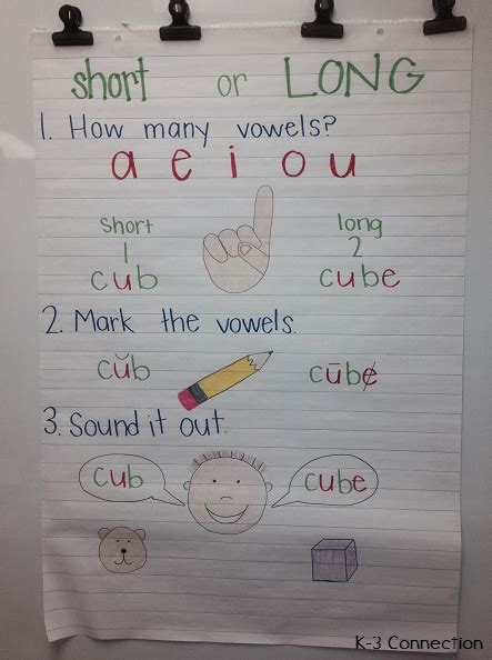 Short And Long Vowel Anchor Chart