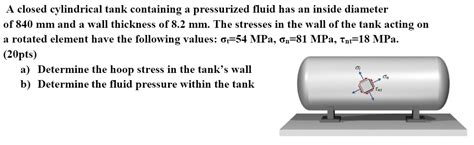 Solved A Closed Cylindrical Tank Containing A Pressurized Chegg