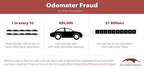 Odometer Fraud 6 Tips To Avoid A Haircut When You Buy A Used Car Car