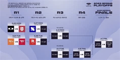 Lck Cl Dk Vs Ns