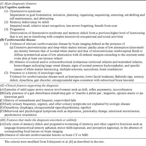 Table From Distinctive Clinical Features Of Mild Cognitive Impairment