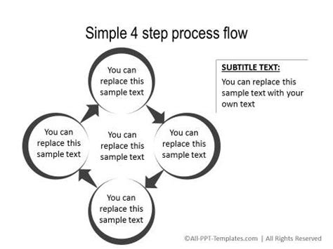 PowerPoint Circular Flow Diagram