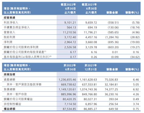 广州农商行陷多事之秋：行长易雪飞不再履职 此前非执行董事庄粤珉因案被查资讯派财经