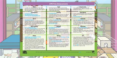 EYFS Pets Enhancement Ideas Teacher Made Twinkl