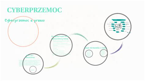 Cyber Przemoc By Monika Uberman On Prezi