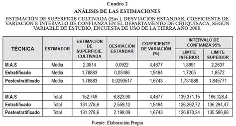 Revista Varianza Análisis de precisión de estimadores en técnicas de