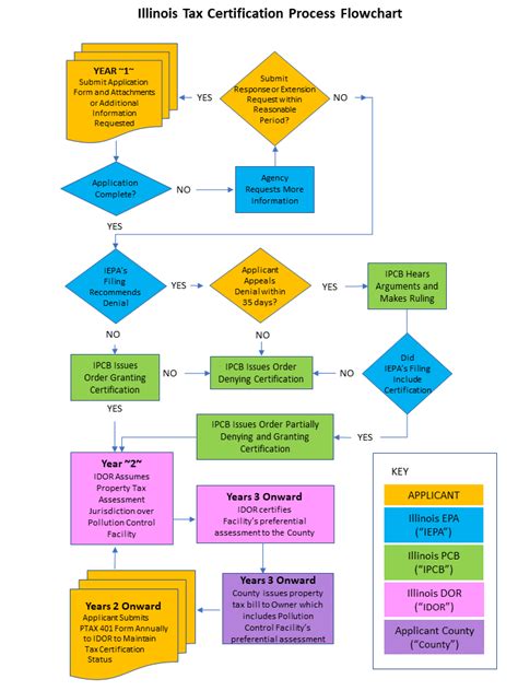 Tax Certification Program