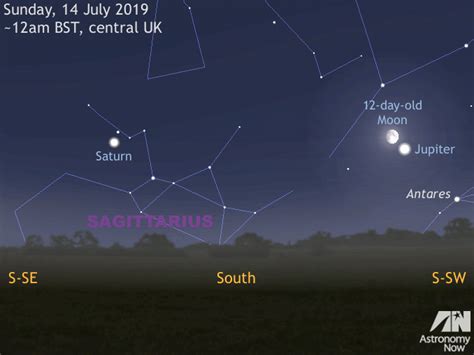 See Ringed Planet Saturn At Its Best In July Astronomy Now