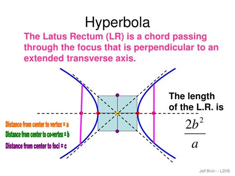 Ppt Hyperbola Powerpoint Presentation Free Download Id4715628