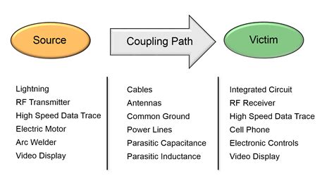 Learnemc Electronic Systems Design For Emc Compliance