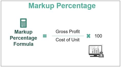 Markup Percentage - What Is It, Calculator, Formula