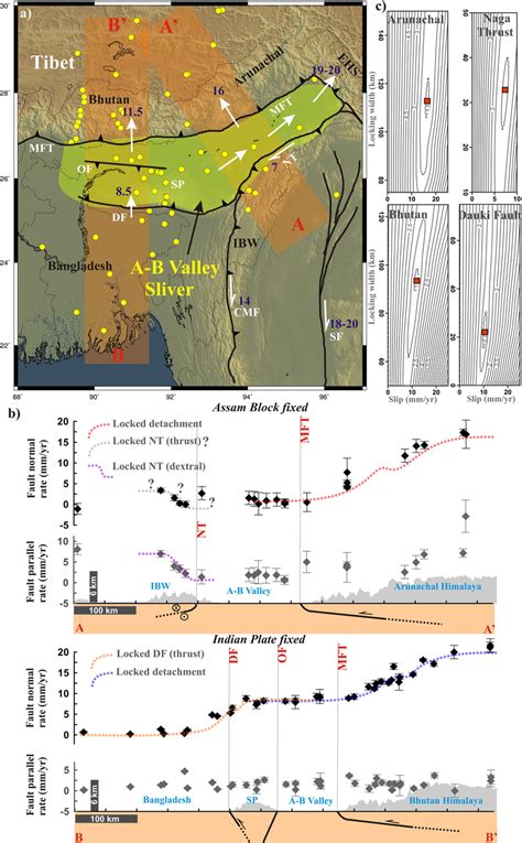 Distributed Deformation Across Ne Himalaya A Regional Tectonics Of