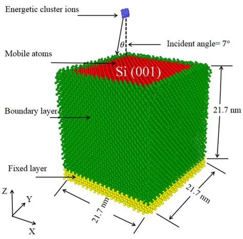 Coatings Free Full Text Molecular Dynamics Simulations Of Vacancy