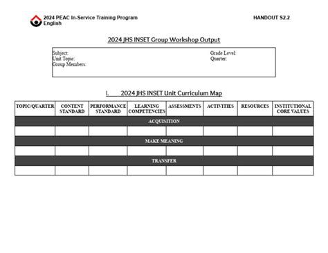 S22 Curriculum Map Template Pdf