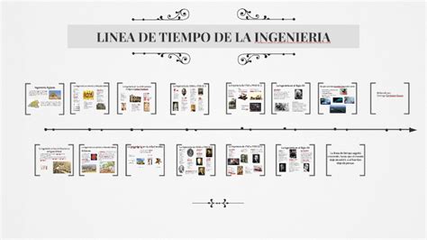 Linea Del Tiempo De La Ingenieria Civil Hasta La Act NBKomputer