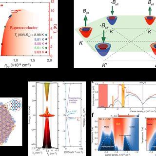 Engineering The Inversion Symmetry Breaking A Left Schematic