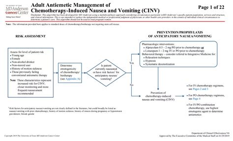 Adult Antiemetic Management Of Chemotherapy Induced Nausea And Vomiting