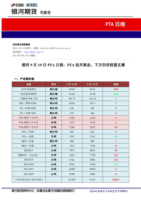 Pta日报：pta低开高走，下方仍存较强支撑