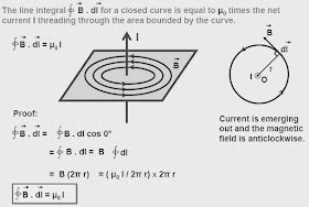 Ampere S Circuital Law Diagram