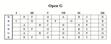 Open G Tuning Archives Guitar Alliance