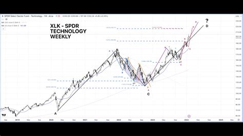 Us Technology Stock Analysis Nvda Aapl Tsla Nflx Meta Rblx Shop Amzn