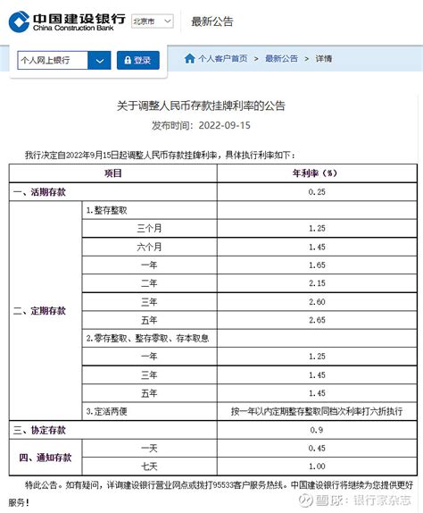 六大行齐发公告调降存款利率！有何影响？ 9月15日，6家国有大型银行纷纷就调整人民币存款挂牌利率相关事宜发布公告。向下滑动查看更多记者通过查询