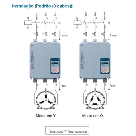 Chave De Partida Soft Starter Weg Ssw900 105a 220 575v Eletrishop