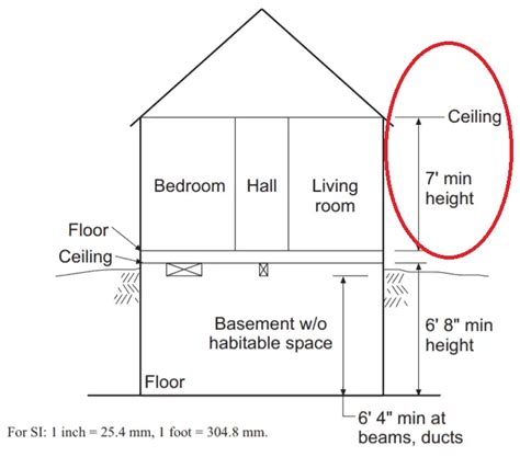 What Makes A Room A Bedroom 6 Must Know Requirement