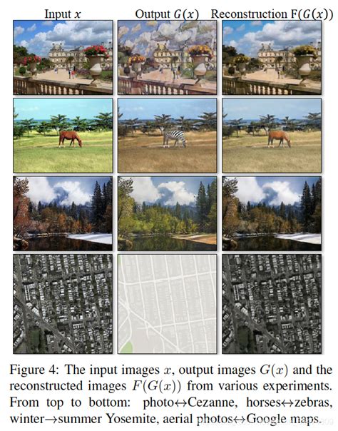 Cyclegan Unpaired Image To Image Translation Using Cycle Consistent