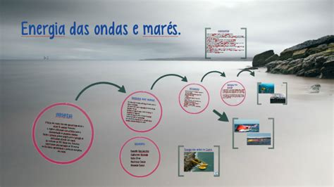 Energia De Ondas E Mar S By Danielle Vasconcelos On Prezi