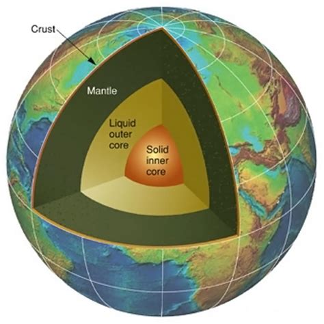 Makeup Of The Earth S Mantle | Makeupview.co