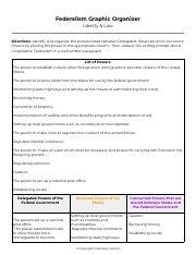 Understanding Federalism Powers And Benefits Explained Study