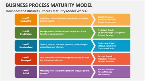 Process Maturity Assessment