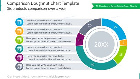 Comparison Doughnut Chart For 6 Products