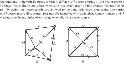 vector graphs generated   vector assignments