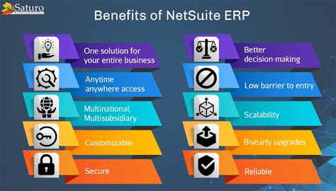 Netsuite Erp Pricing Business