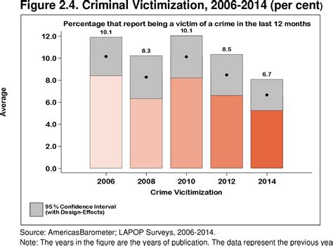 Crime and Violence in Jamaica: IDB Series on Crime and Violence in the ...