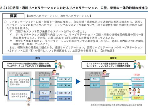 【2024年度介護報酬改定7】リハビリ・口腔管理・栄養管理の一体提供をさらに推進、質の高いリハビリ行う事業所を高く評価 Gemmed データが拓く新時代医療