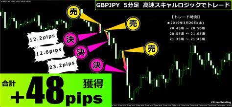 恋スキャfx・おすすめスキャルピングトレード最新実績