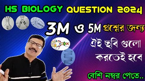 HS Biology Diagram Suggestion 2024 Class 12 Biology Suggestion 2024