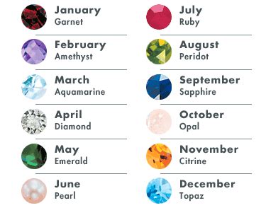 Zodiac Birthstone