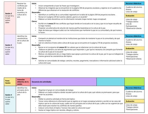 6 SEM21 WORD PLANEACIÓN PROYECTOS DARUKEL 23 24 docx