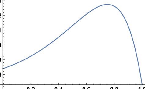 Winning Likelihood The Probability That Candidate 1 Will Win The