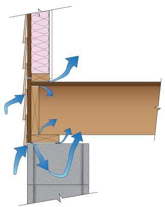 Sealing and Insulating Rim Joists | Home insulation, Framing concrete walls, Diy home repair