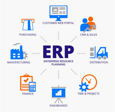 What Is Erp Graphic Web2017 Enterprise Resource Planning Hd Png