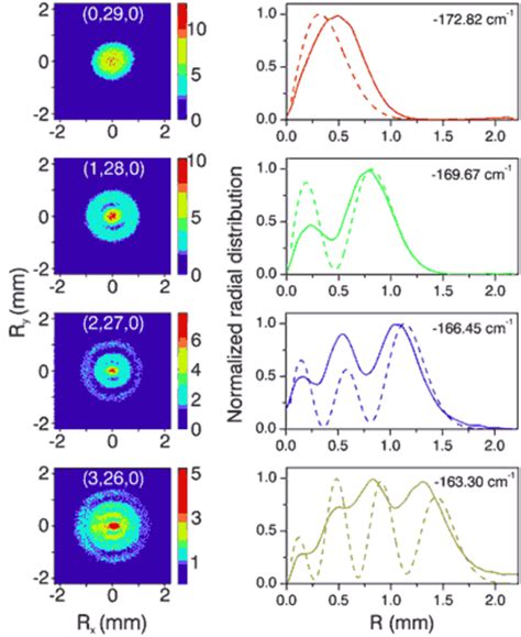 Hydrogen atoms under the microscope | Max-Born-Institut