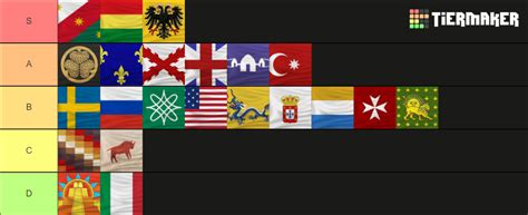 AOE3DE CIV TREATY TIER LIST Tier List Community Rankings TierMaker